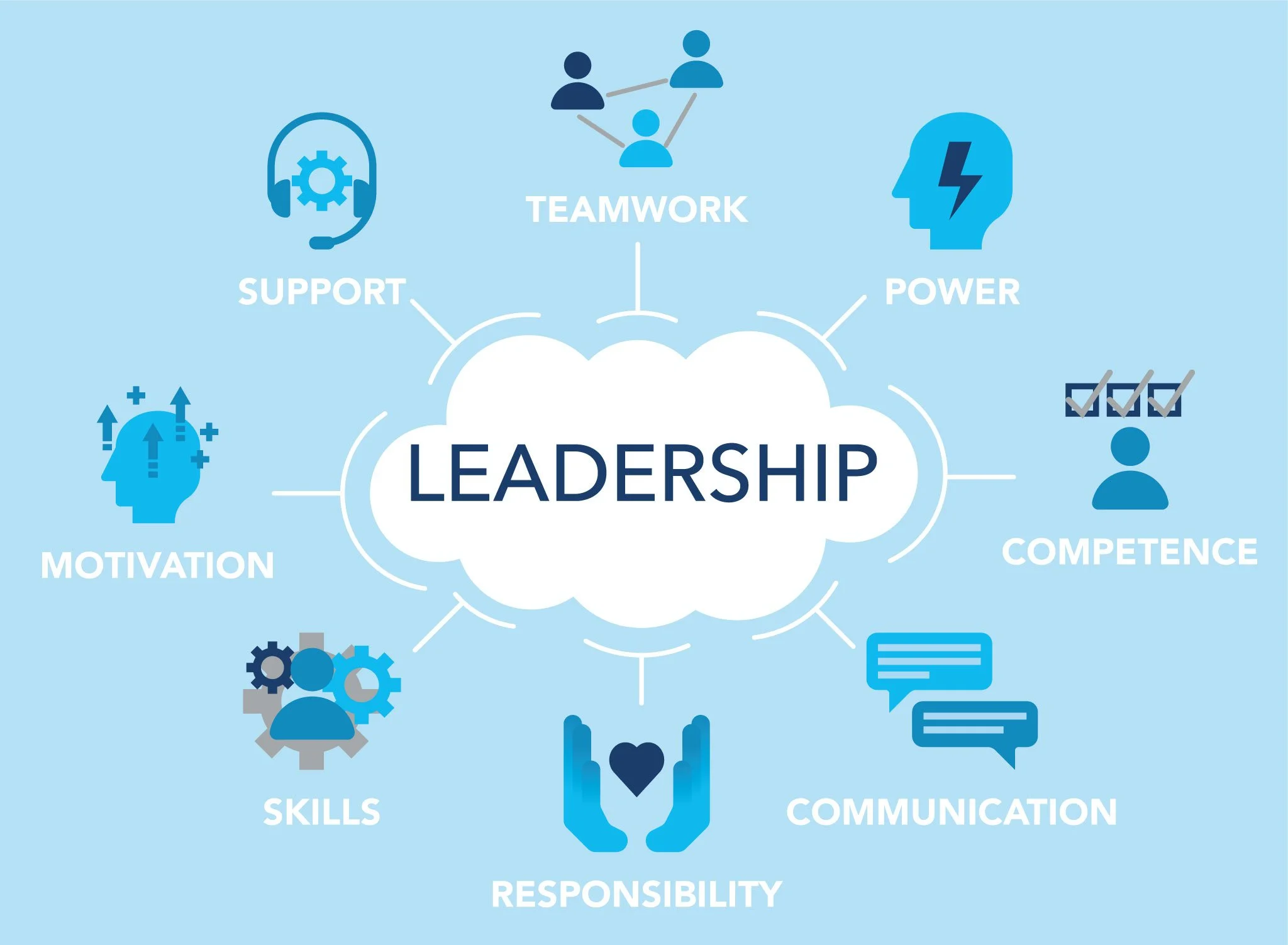 The 360 Degrees Leadership Programme #251017